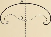 An illustration from Méthode de composition ornementale (1905)
