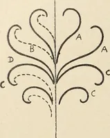 Picture 468 of 1030 from Méthode de composition ornementale (1905), leaf 215