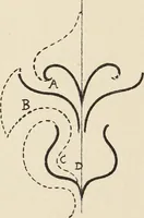 An illustration from Méthode de composition ornementale (1905)