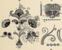 An illustration from Méthode de composition ornementale (1905)