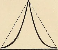 Picture 35 of 1030 from Méthode de composition ornementale (1905), leaf 28