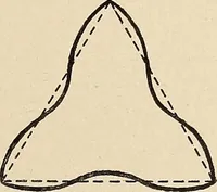 An illustration from Méthode de composition ornementale (1905)
