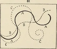 An illustration from Méthode de composition ornementale (1905)