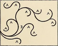 An illustration from Méthode de composition ornementale (1905)