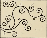 An illustration from Méthode de composition ornementale (1905)