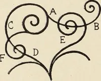 An illustration from Méthode de composition ornementale (1905)