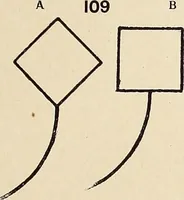 An illustration from Méthode de composition ornementale (1905)