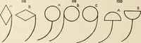 An illustration from Méthode de composition ornementale (1905)