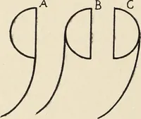 An illustration from Méthode de composition ornementale (1905)