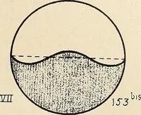 An illustration from Méthode de composition ornementale (1905)