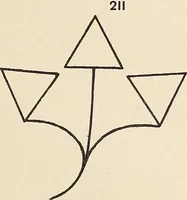 An illustration from Méthode de composition ornementale (1905)