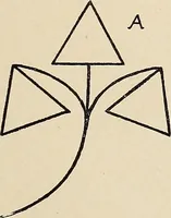 An illustration from Méthode de composition ornementale (1905)