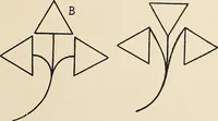 An illustration from Méthode de composition ornementale (1905)