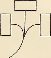 An illustration from Méthode de composition ornementale (1905)