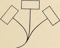 An illustration from Méthode de composition ornementale (1905)