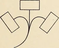 An illustration from Méthode de composition ornementale (1905)