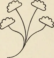 An illustration from Méthode de composition ornementale (1905)