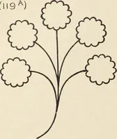An illustration from Méthode de composition ornementale (1905)