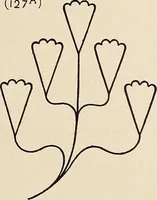 An illustration from Méthode de composition ornementale (1905)