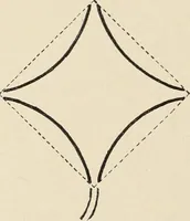 An illustration from Méthode de composition ornementale (1905)