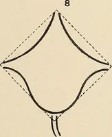 An illustration from Méthode de composition ornementale (1905)