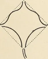 An illustration from Méthode de composition ornementale (1905)