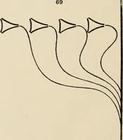 An illustration from Méthode de composition ornementale (1905)