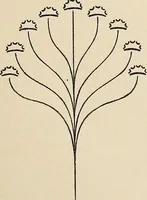 An illustration from Méthode de composition ornementale (1905)