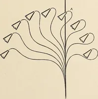 An illustration from Méthode de composition ornementale (1905)