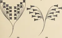 An illustration from Méthode de composition ornementale (1905)