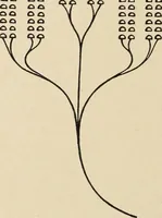 An illustration from Méthode de composition ornementale (1905)