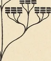 An illustration from Méthode de composition ornementale (1905)