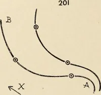An illustration from Méthode de composition ornementale (1905)