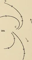 An illustration from Méthode de composition ornementale (1905)