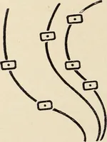 An illustration from Méthode de composition ornementale (1905)