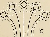 An illustration from Méthode de composition ornementale (1905)