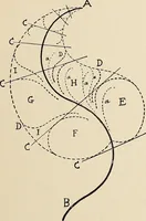 An illustration from Méthode de composition ornementale (1905)