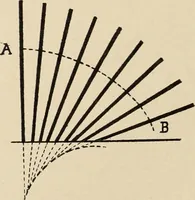 An illustration from Méthode de composition ornementale (1905)