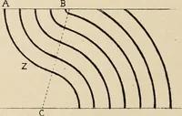 An illustration from Méthode de composition ornementale (1905)
