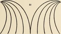 An illustration from Méthode de composition ornementale (1905)