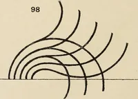 Picture 223 of 1030 from Méthode de composition ornementale (1905), leaf 95