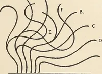 An illustration from Méthode de composition ornementale (1905)