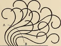 An illustration from Méthode de composition ornementale (1905)