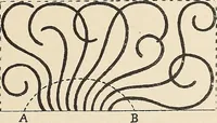 An illustration from Méthode de composition ornementale (1905)