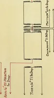 Picture 6 of 14 from Multiplex combinations for economic telegraphy and telephony (1913), leaf 40