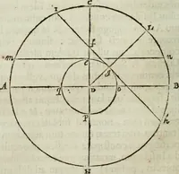 An illustration from Mundus Subterraneus, in XII libros digestus; quo divinum subterrestris mundi opificium, mira ergasteriorum naturæ in eo distributio, verbo pantámorphou Protei regnum, universæ denique naturæ majestas (1665)