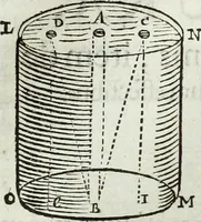 An illustration from Mundus Subterraneus, in XII libros digestus; quo divinum subterrestris mundi opificium, mira ergasteriorum naturæ in eo distributio, verbo pantámorphou Protei regnum, universæ denique naturæ majestas (1665)