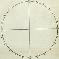 An illustration from Mundus Subterraneus, in XII libros digestus; quo divinum subterrestris mundi opificium, mira ergasteriorum naturæ in eo distributio, verbo pantámorphou Protei regnum, universæ denique naturæ majestas (1665)