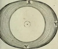 An illustration from Mundus Subterraneus, in XII libros digestus; quo divinum subterrestris mundi opificium, mira ergasteriorum naturæ in eo distributio, verbo pantámorphou Protei regnum, universæ denique naturæ majestas (1665)