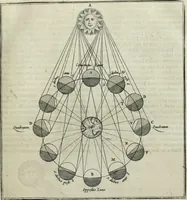 Picture 107 of 373 from Mundus Subterraneus, in XII libros digestus; quo divinum subterrestris mundi opificium, mira ergasteriorum naturæ in eo distributio, verbo pantámorphou Protei regnum, universæ denique naturæ majestas (1665), leaf 186